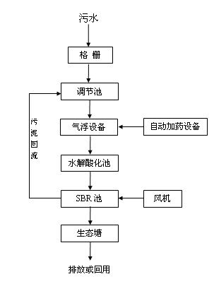 1522447693262223.jpg yangzhugongyi.jpg